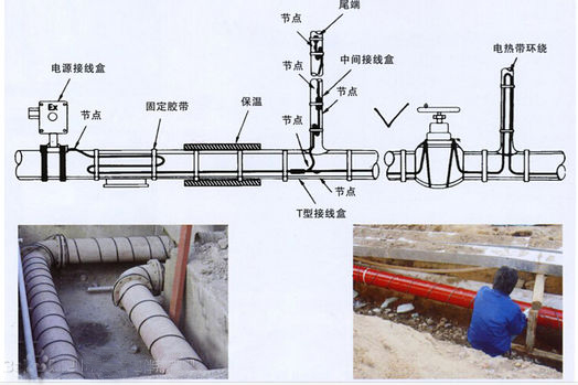 管道防凍伴熱帶