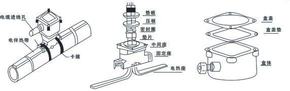 電伴熱帶接線盒